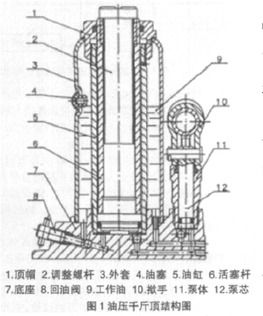 油壓千斤頂結(jié)構(gòu)圖