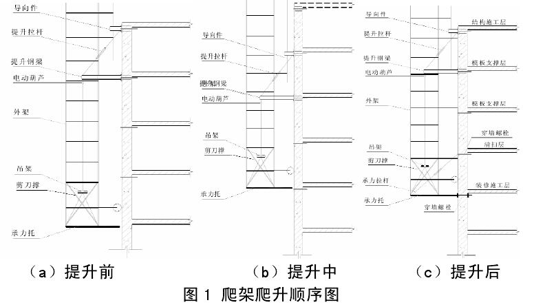 爬架爬升順序圖