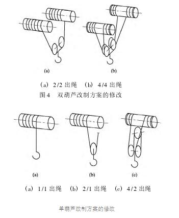 高卷筒電動葫蘆改制方案