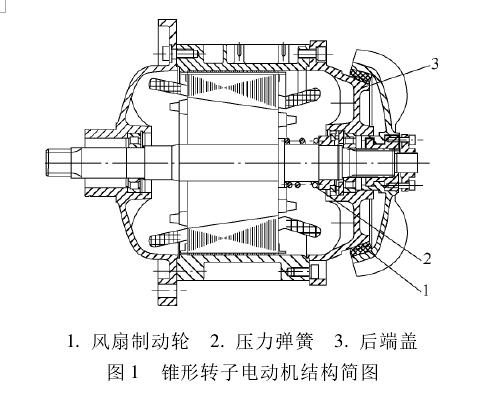 錐形轉(zhuǎn)子電機結(jié)構(gòu)簡圖