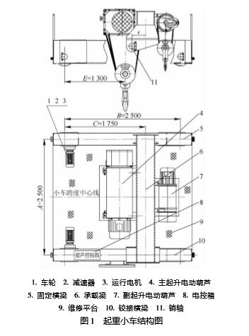 圖1 電動葫蘆起重小車結構圖