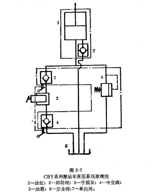 手動(dòng)液壓搬運(yùn)車(chē)液壓系統(tǒng)原理圖