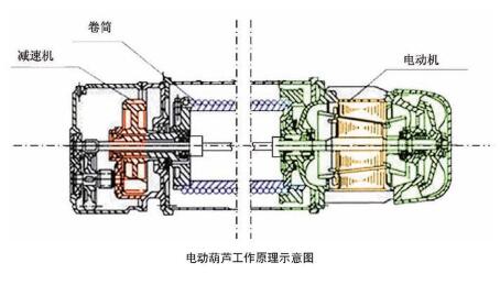 電動(dòng)葫蘆工作原理示意圖