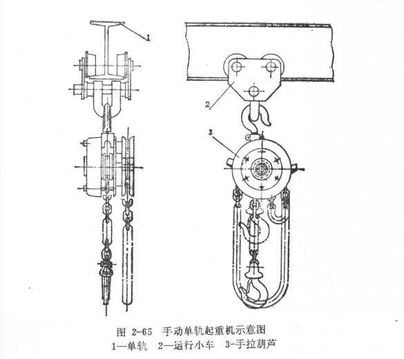 手動(dòng)單軌起重機(jī)示意圖