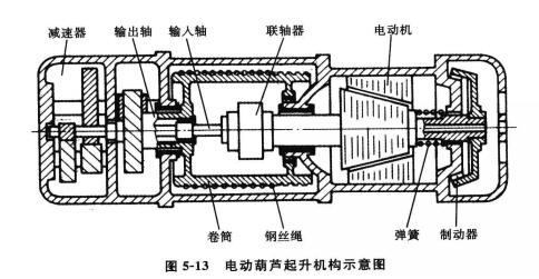 電動(dòng)葫蘆起升機(jī)構(gòu)示意圖