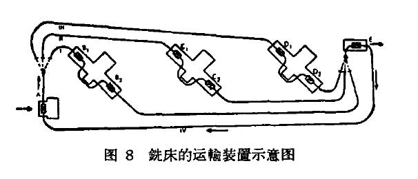 銑床的運(yùn)輸裝置圖